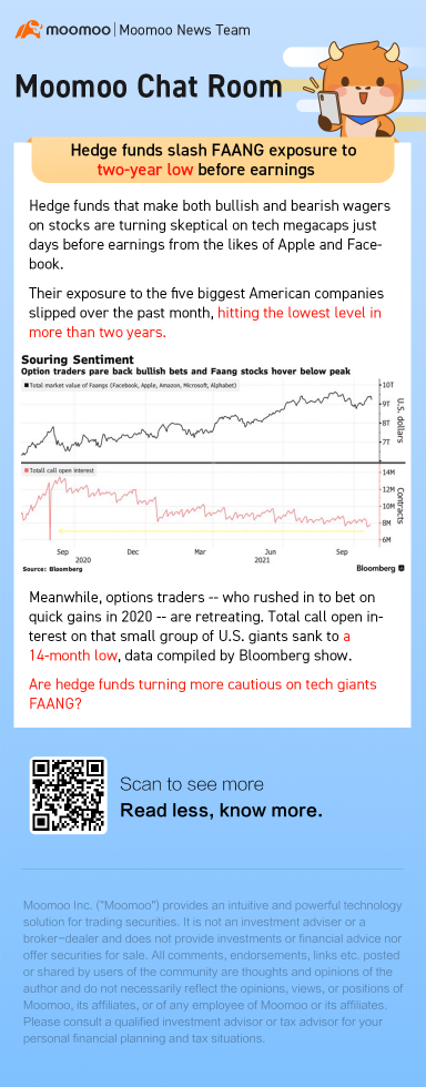 Bull session | Are hedge funds turning more cautious on tech giants FAANG?