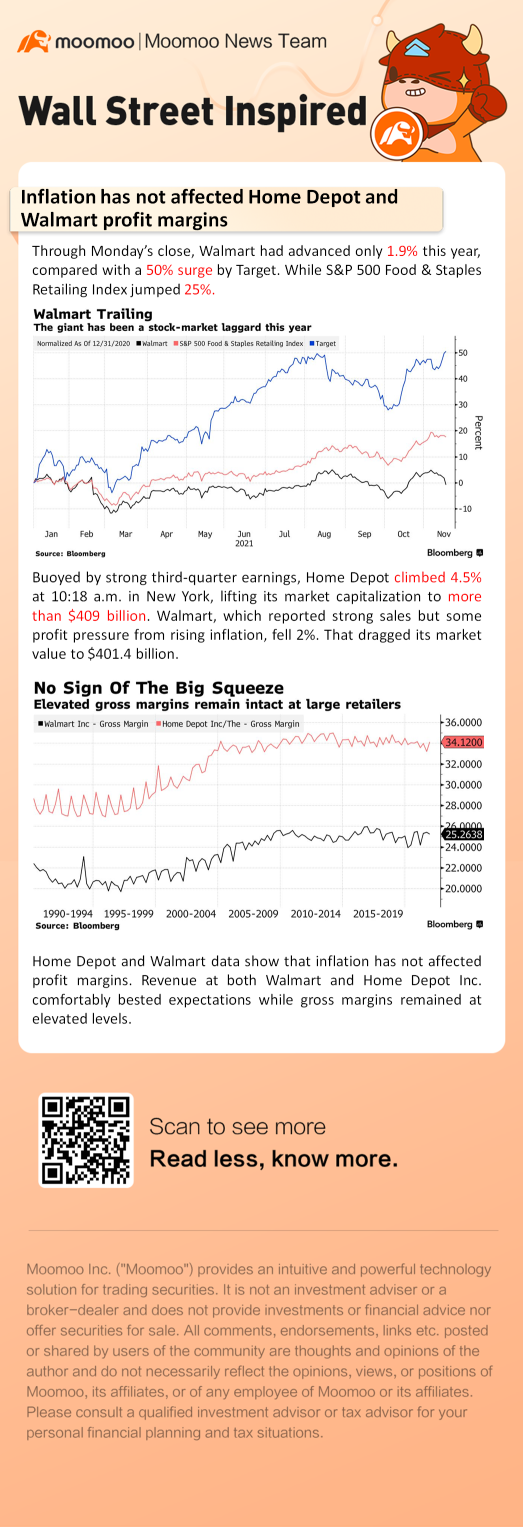 Inflation has not affected Home Depot and Walmart profit margins