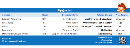 Top upgrades and downgrades on 11/02