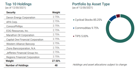 Inflation sensitive ETF 'PPI' aims to hedge rising prices