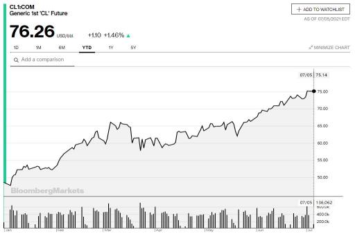 Wall Street Today: 'Day of reckoning' is ahead for Big Tech, Wells Fargo warns