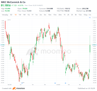 US Top Gap Ups and Downs on 3/28: BABA, LI, XPEV, STX and More