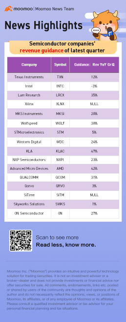 Semiconductor companies' revenue guidance of latest quarter