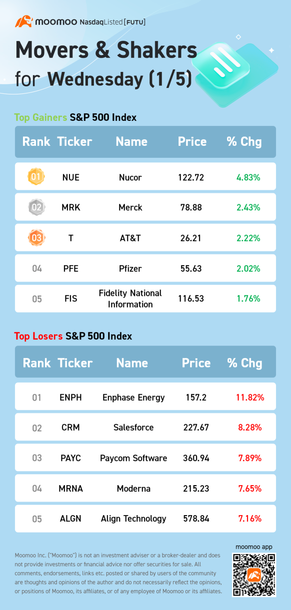 1/5のS&P500の動き