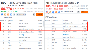 These ETFs will be boosted by infrastructure bill