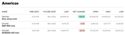 Before the Bell | Netflix shares sink as company sees subscriber growth slowing