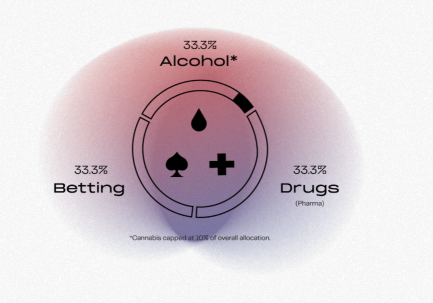 Anti-ESG ETF BAD debuts, with focus gambling, alcohol, and cannabis