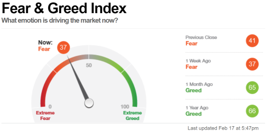 Market temperature (2/18)