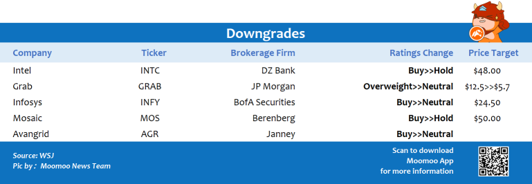 Top upgrades and downgrades on 2/24