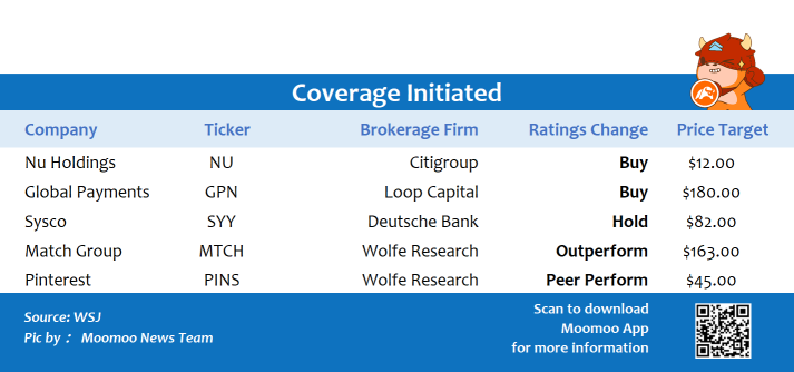 Top upgrades and downgrades on 1/4