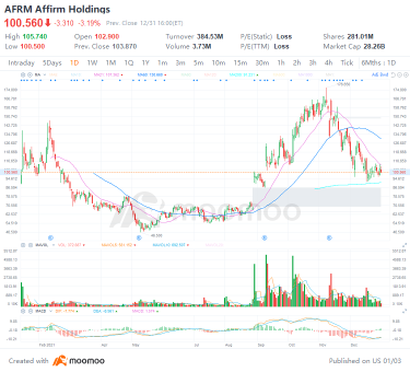 月曜日のトップ株式取引3選：F、MSFT、AFRM