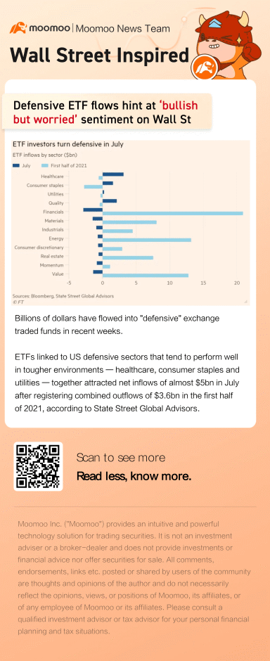 Defensive ETF flows hint at ‘bullish but worried’ sentiment on Wall St