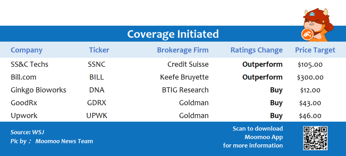 Top upgrades and downgrades on 1/7