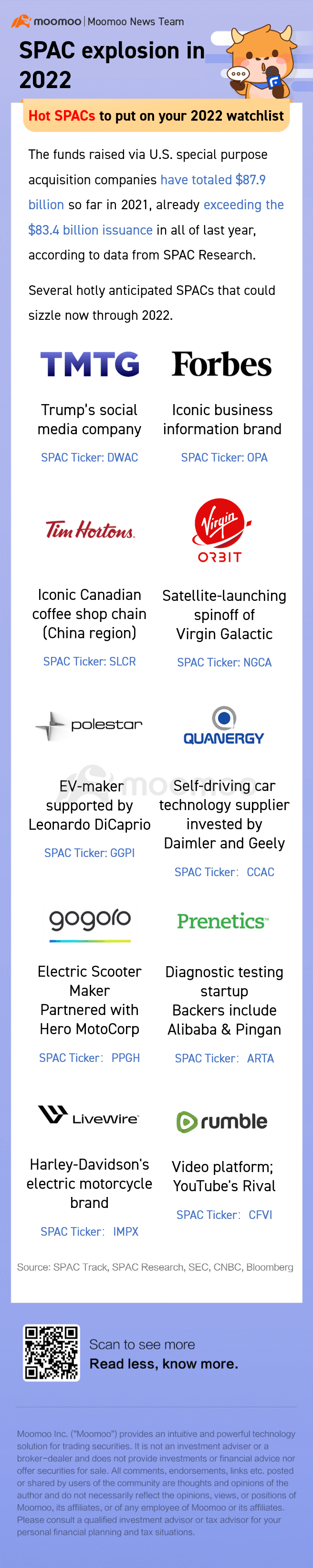 在一张图表中| 热门spac上市公司放入你的2022自选- moomoo 社区