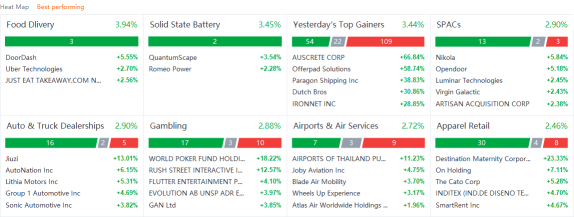 US market heat map for Thursday (9/16)