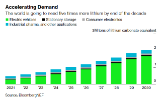 Eye on Lithium: Which lithium stocks are your top picks?