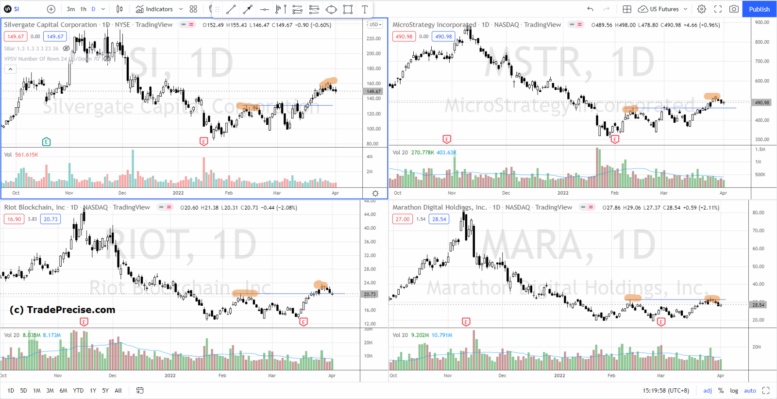 Wyckoff Accumulation Pattern For Bitcoin — What to Expect Ne... - moomoo  Community