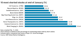 The fight against inflation: Short sellers take aim at these stocks