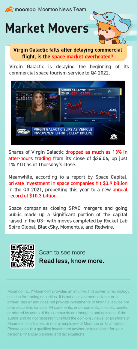 SPCE falls after delaying commercial flight, is the space market overheated?