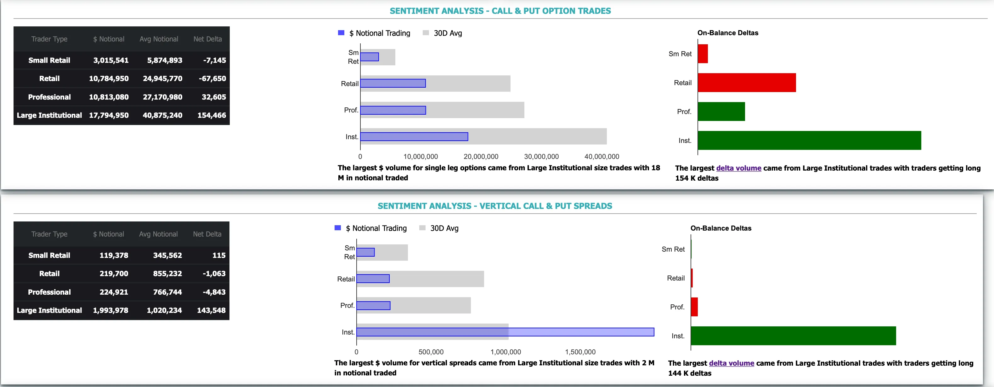 BABA options trading analysis shows that institutions are buying in large quantities, while retail investors are selling. Medium and long-term BABA call! The analysis data comes from MC's big data analysis, please see the following link: https://marketchameleon.com/?pap_aid=ryokk