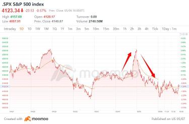 Investing Hacks: How to find investment opportunities in a bear market