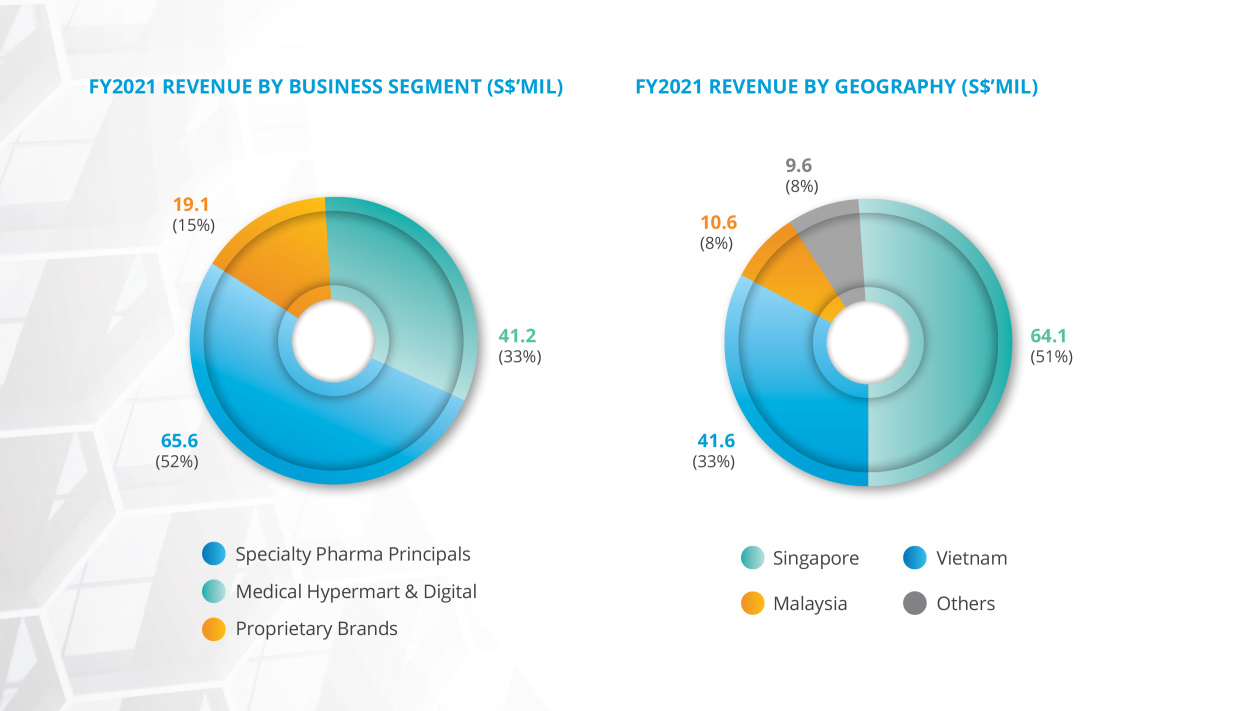 Hyphens Pharma International Ltd（SGX：1J5） - 60％のアップサイドでバリュープレイをアンロックする