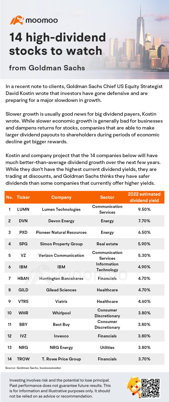 14 high-dividend stocks to watch from Goldman Sachs