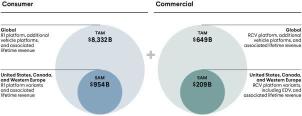 Rivian’s Valuation is a Piece of Nonsense