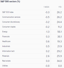 What to expect in the week ahead (NVDA, WMT, BABA, LCID)