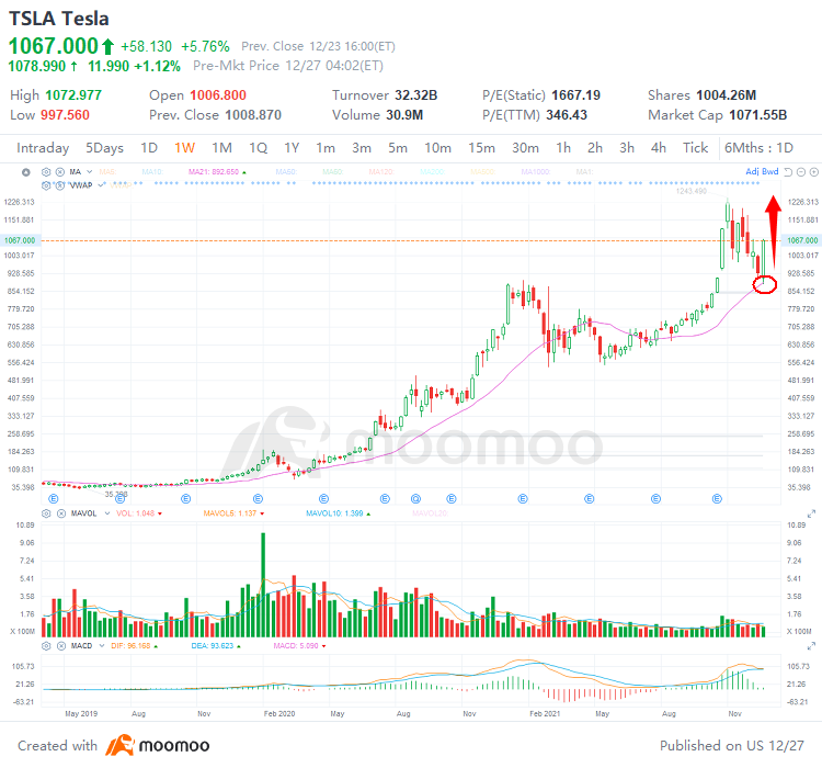 4 top stock trades for Monday: TSLA, MSFT, TWTR, F