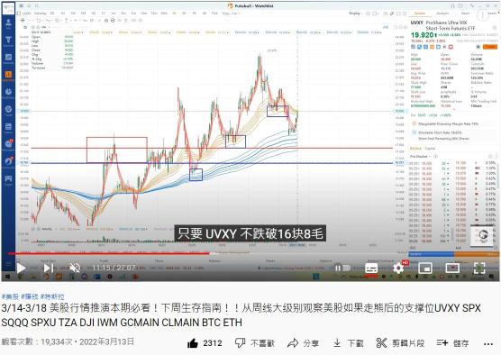 VIX恐慌指數ETF怎麼看