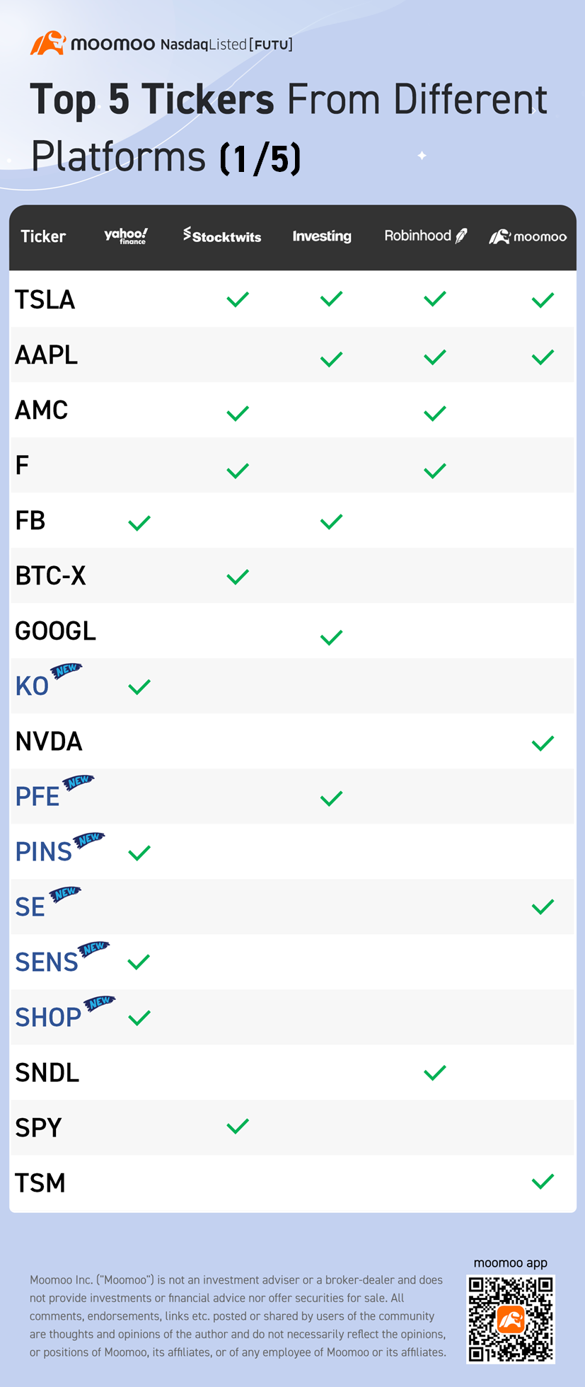 Top 5 tickers from different platforms (1/5)