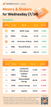 10 Top-Traded US Stocks for Wednesday (7/14)