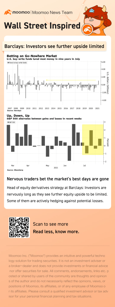 Nervous S&P 500 traders bet the market's best days are behind it