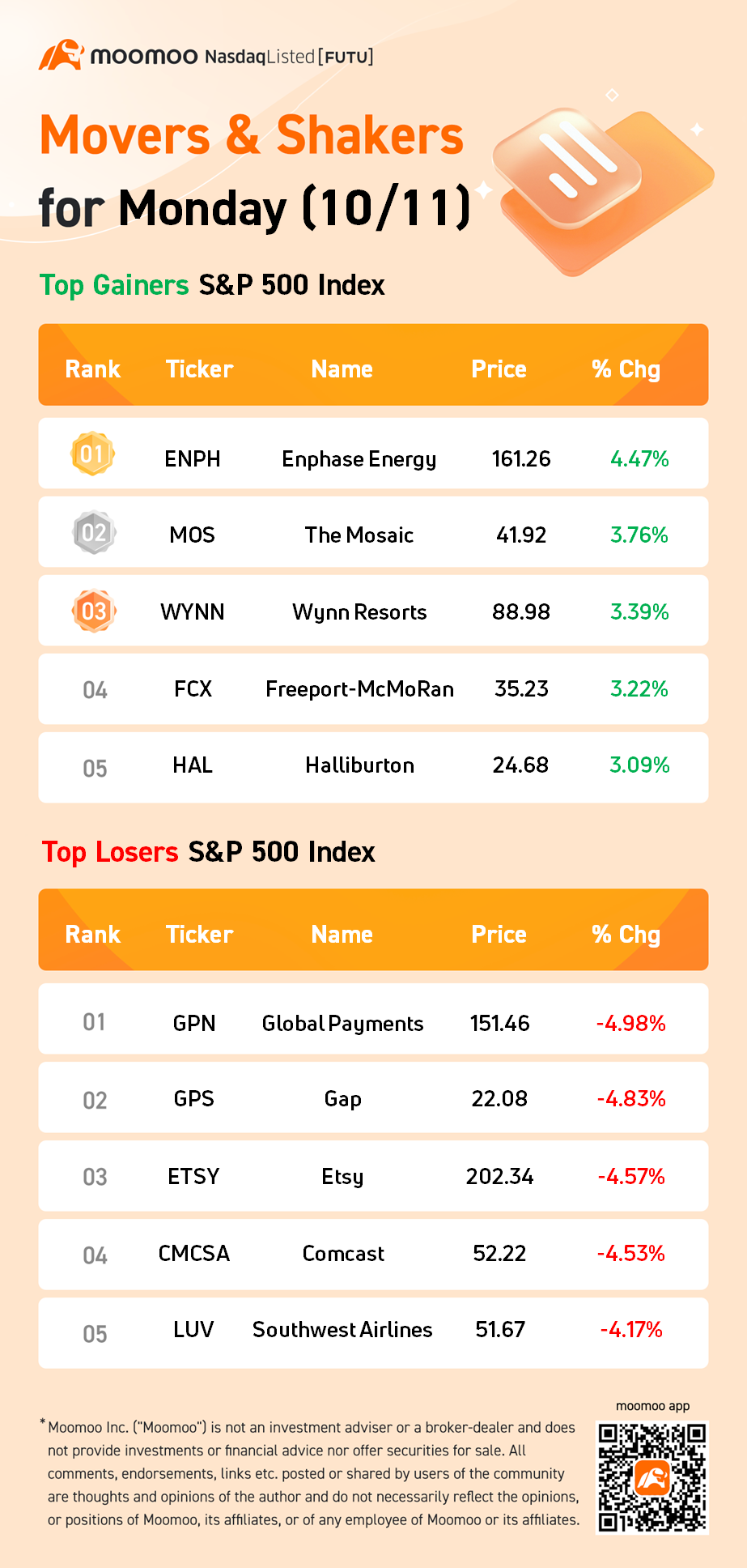 S&P 500 Movers for Monday (10/11)