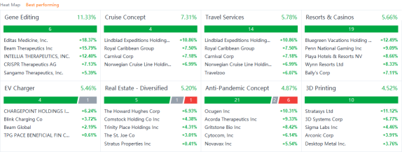 US market heat map for Thursday (8/5)