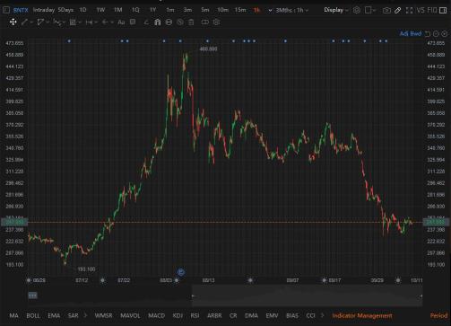 Vaccine stocks review + talk about the basic factors of investment