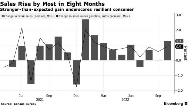 Inflation worries persist. How should you trade inflation？