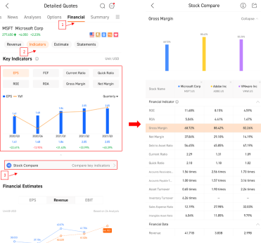 Do market cycles really matter? Learn how to use Bottom-Up approach to invest