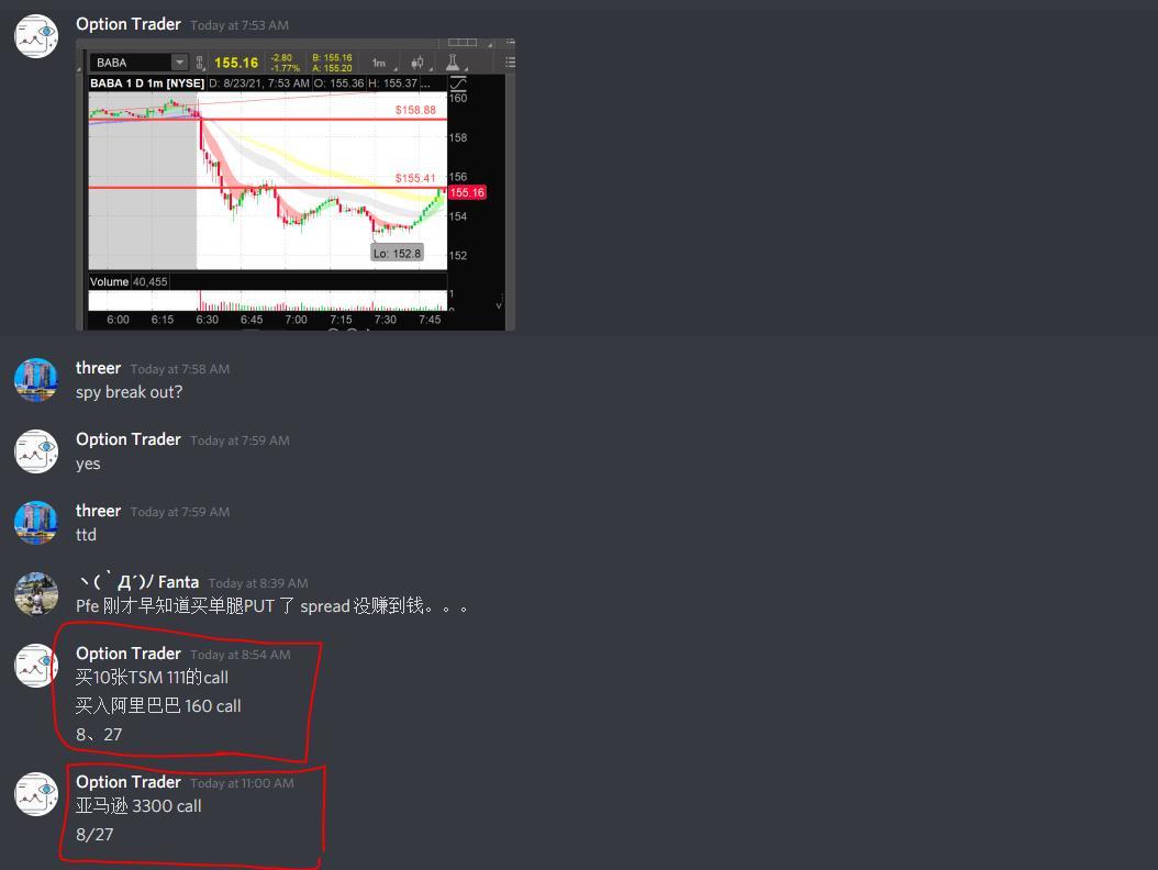 阿里巴巴， TSM 亞馬遜 明天繼續看多