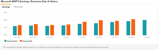 Microsoft smashes earnings expectations with strong cloud performance