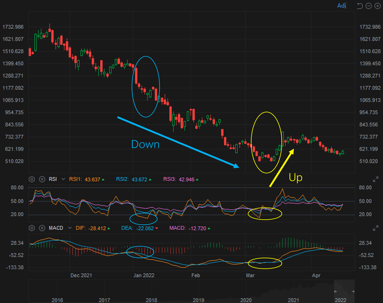 第二部分：如何使用 RSI 進行交易？