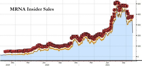 Moderna tumbles 22% today. Should I buy the dip?