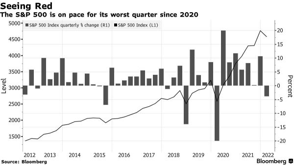 Bear-market trap, or market bottom formed? -- a debate on Wall Street