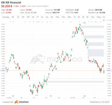 3月24日の米国の騰落予想：ATVI、EA、CR、GSkなど