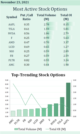 11月23日の最もアクティブな株式オプション：感謝祭の市場効果はオンかオフか？