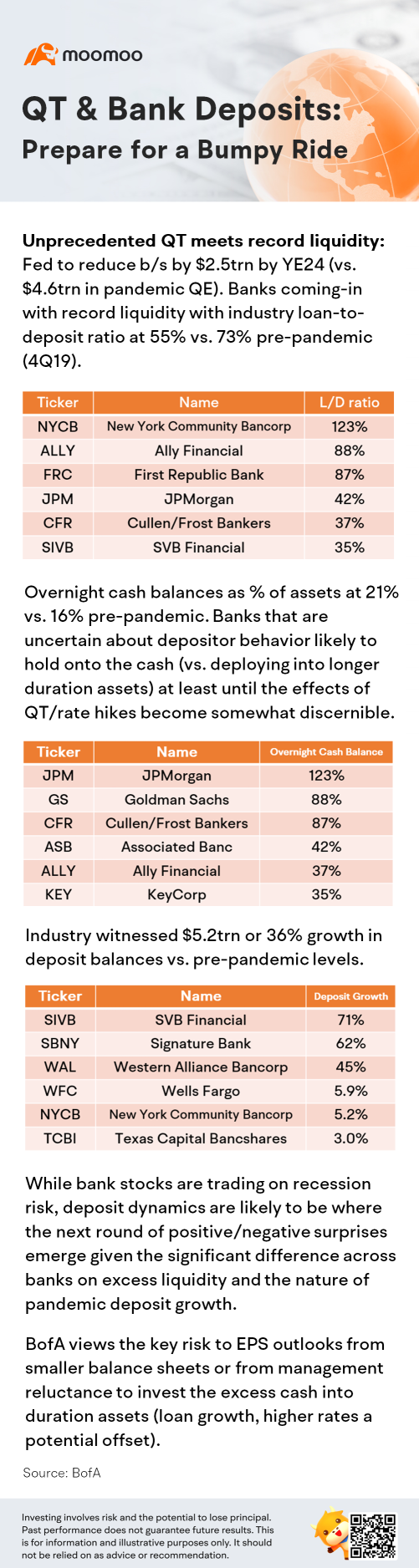 QT & bank deposits: Prepare for a bumpy ride