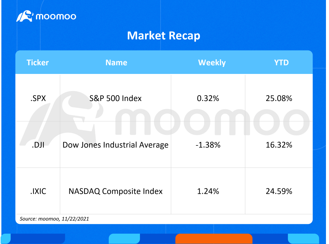 What to expect in the week ahead (ZOOm, BBY, GPS, DE)