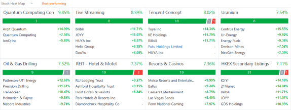 US market heat map for Tuesday (12/21)