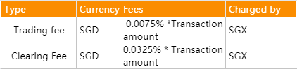SG Guidebook: Will I get taxed if I buy US stocks? (Part 2)